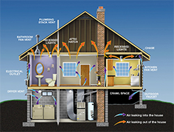 air duct cleaning Crosby tx